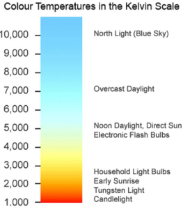 kelvin scale